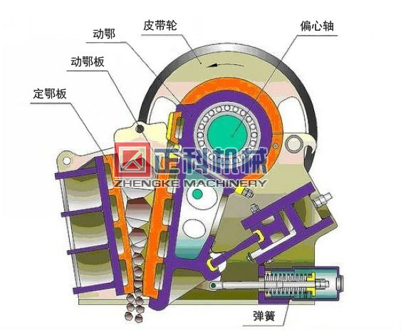颚式茄子短视频更懂你更多工作原理