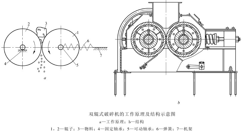 对辊式国产在线茄子短视频下载工作原理与结构图